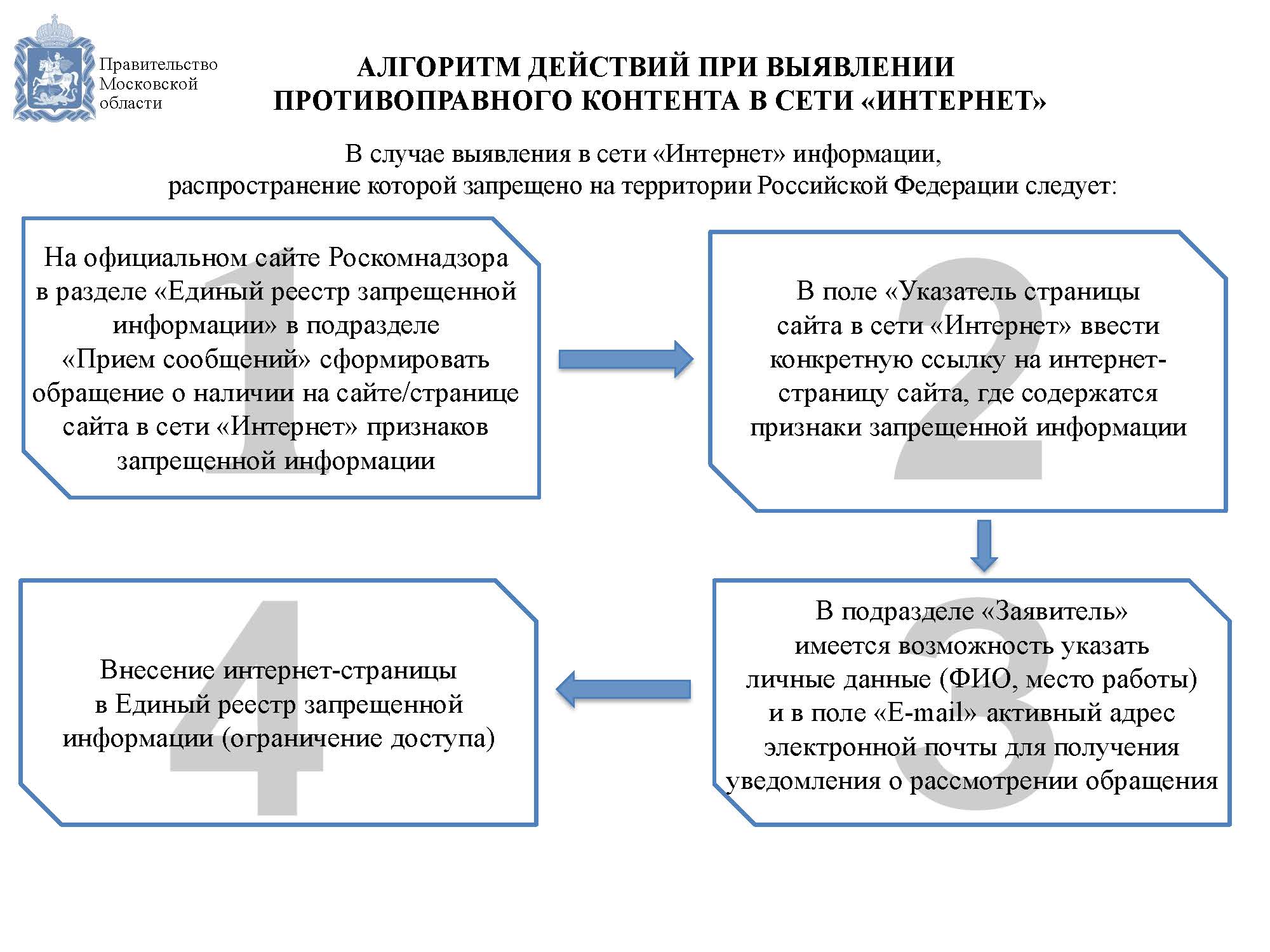 Алгоритм действий при выявлении противоправного контента в сети «Интернет»  - 21 Января 2019 - сайт Мишутинской средней школы